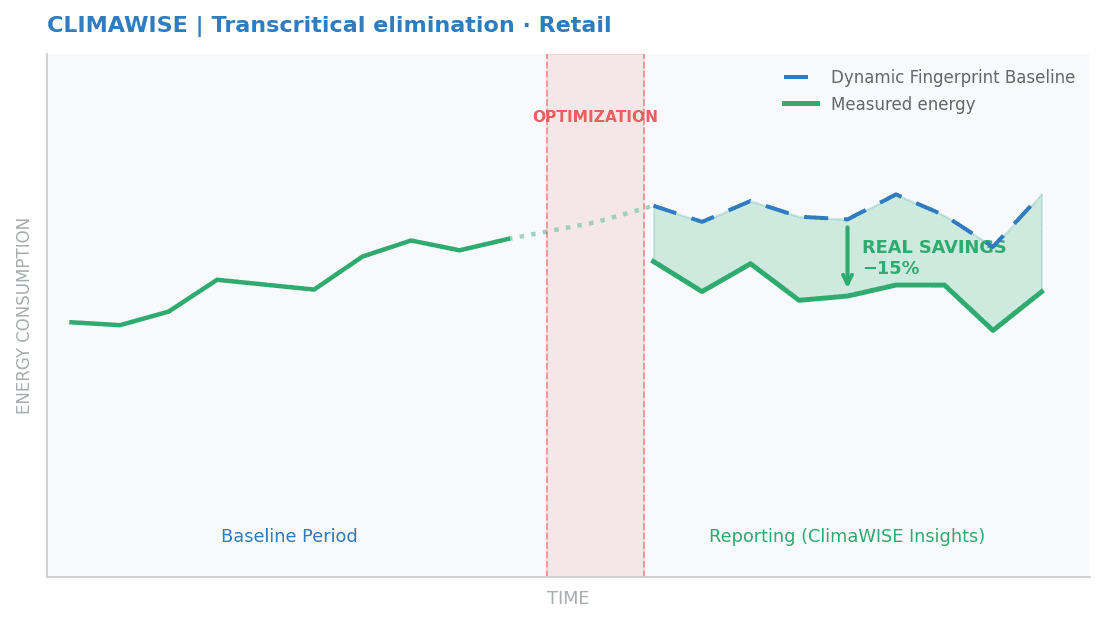 graph_land_case2_retail_transcritical.