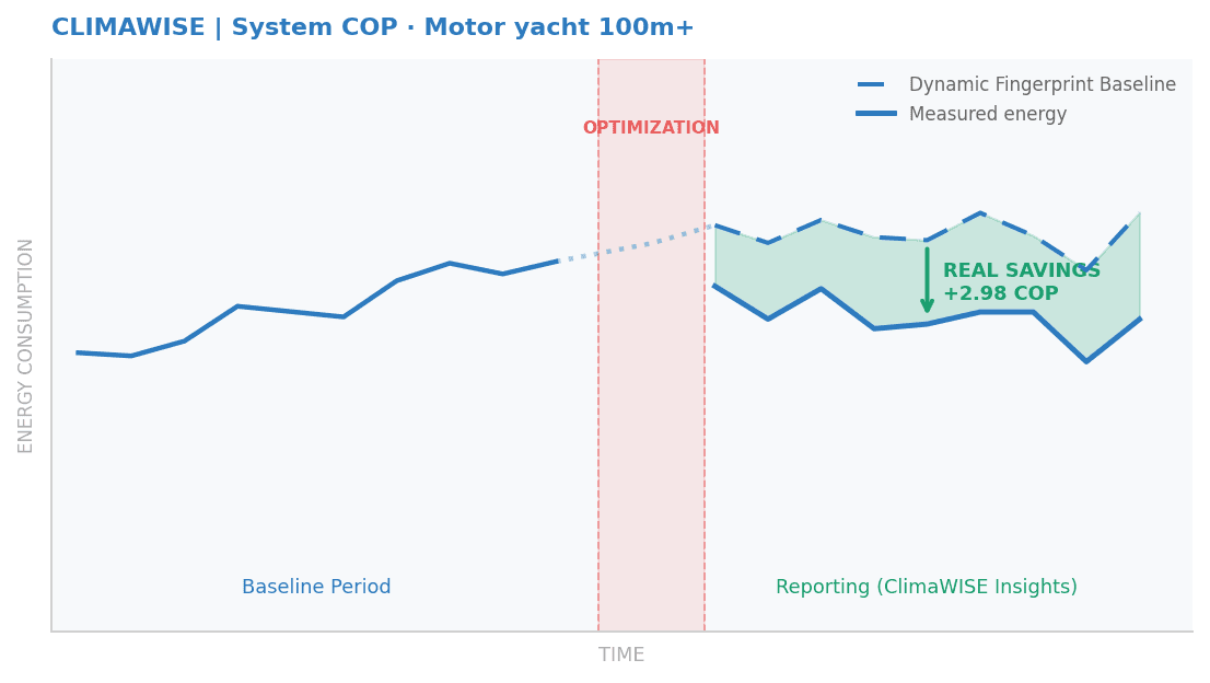 grafiek_maritime_case2_system_cop